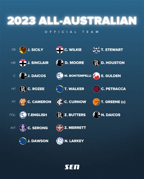 all australian team afl 2023